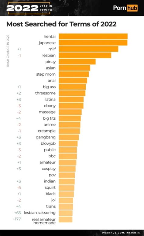xnxx pornhob|'pornohub' Search .